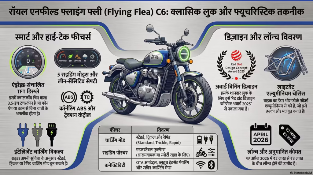 Royal Enfield Flying Flea C6
