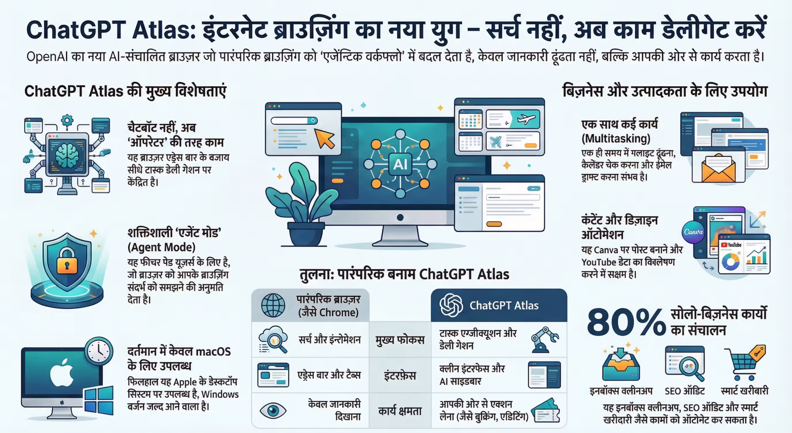 ChatGPT Atlas - The Future of Internet Browsing